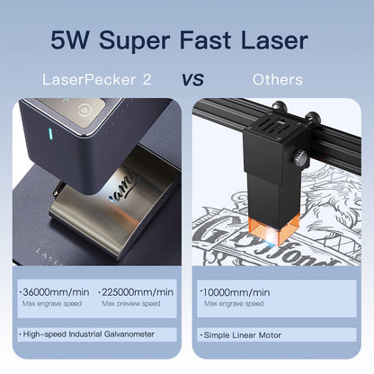 LaserPecker 2 Laser Engraver, Laser Engraving Machine with Roller Portable Laser Engraver Cutter Compact Desktop Handheld Laser Etching Machine for - WoodArtSupply