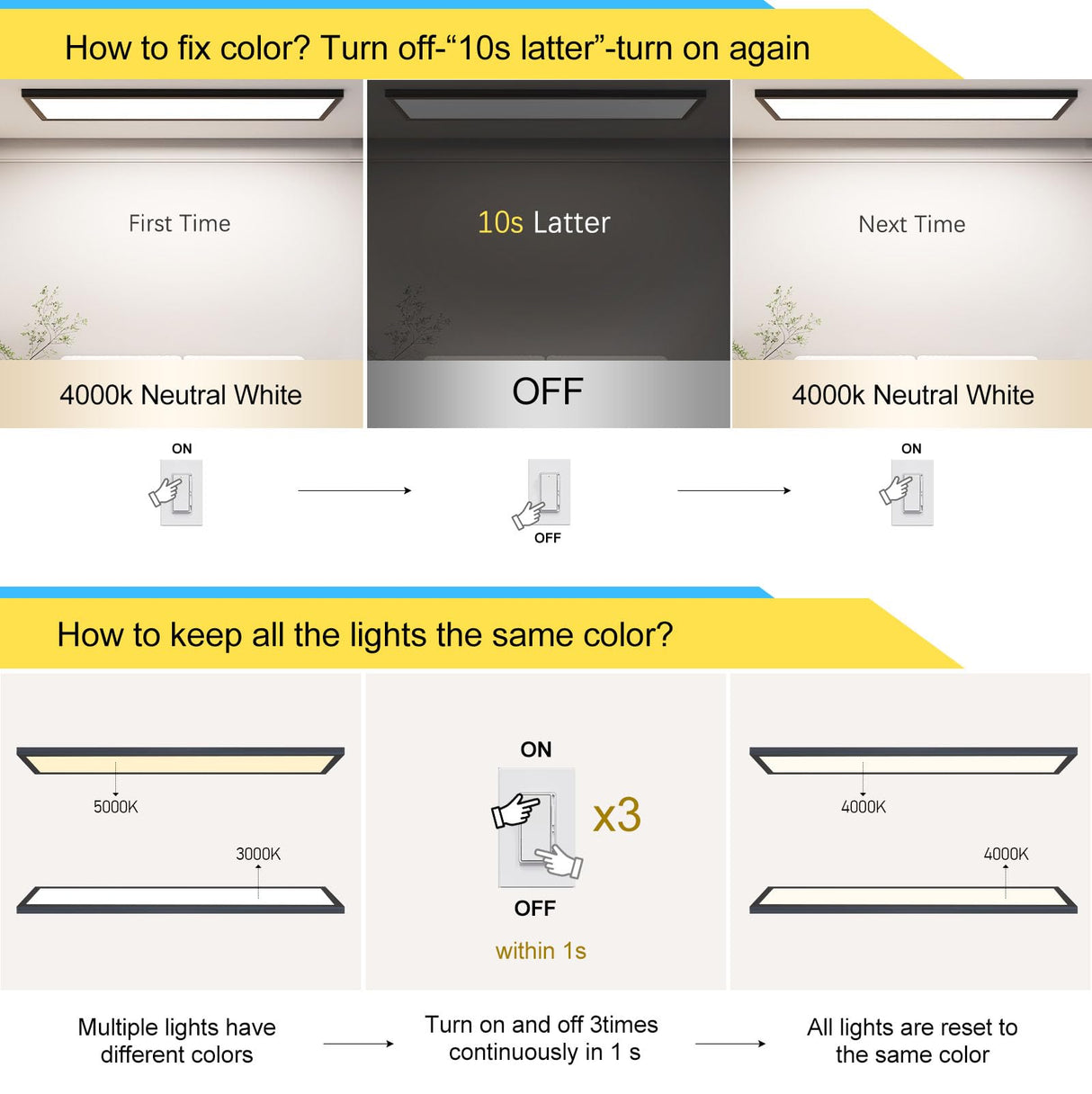 AIKVSXER 1x4 LED Flat Panel Light CPANL Surface Mount LED Ceiling Light Black, 5500LM 50W TRIAC 10-100% Dimmable, 3000/4000/5000k Selectable 4 Foot AIKVSXER