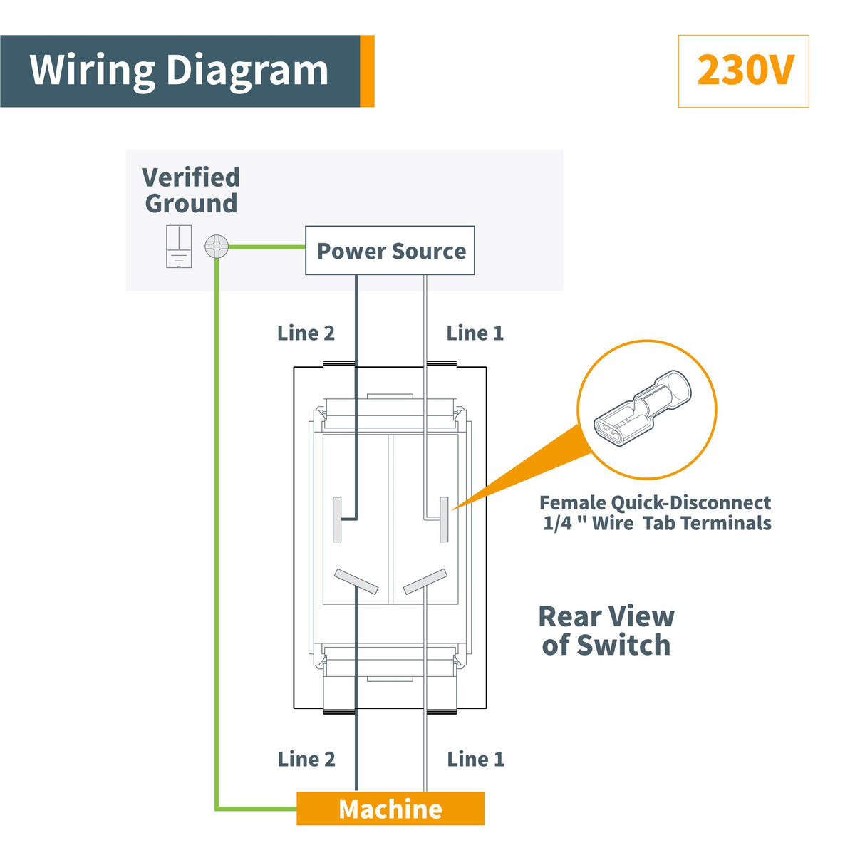 POWERTEC 71353 Safety Toggle Switch – Dual Voltage 125/250v On Off Switch for Power Tools, Fits Table Saw, Router Table, Drill Press, Bench Saw, Band POWERTEC