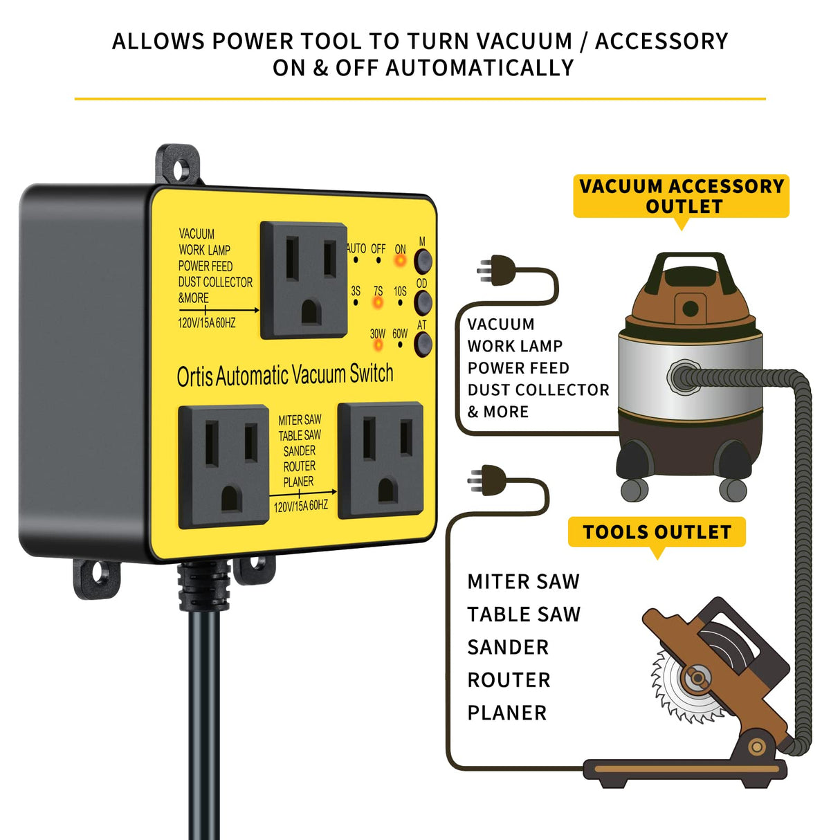 Automatic Vacuum Switch with Extra Outlet for Using More Power Tools, Ortis Dust Control Autoswitch Delay Vacuum On/Off to Prevent Circuit Overload Ortis