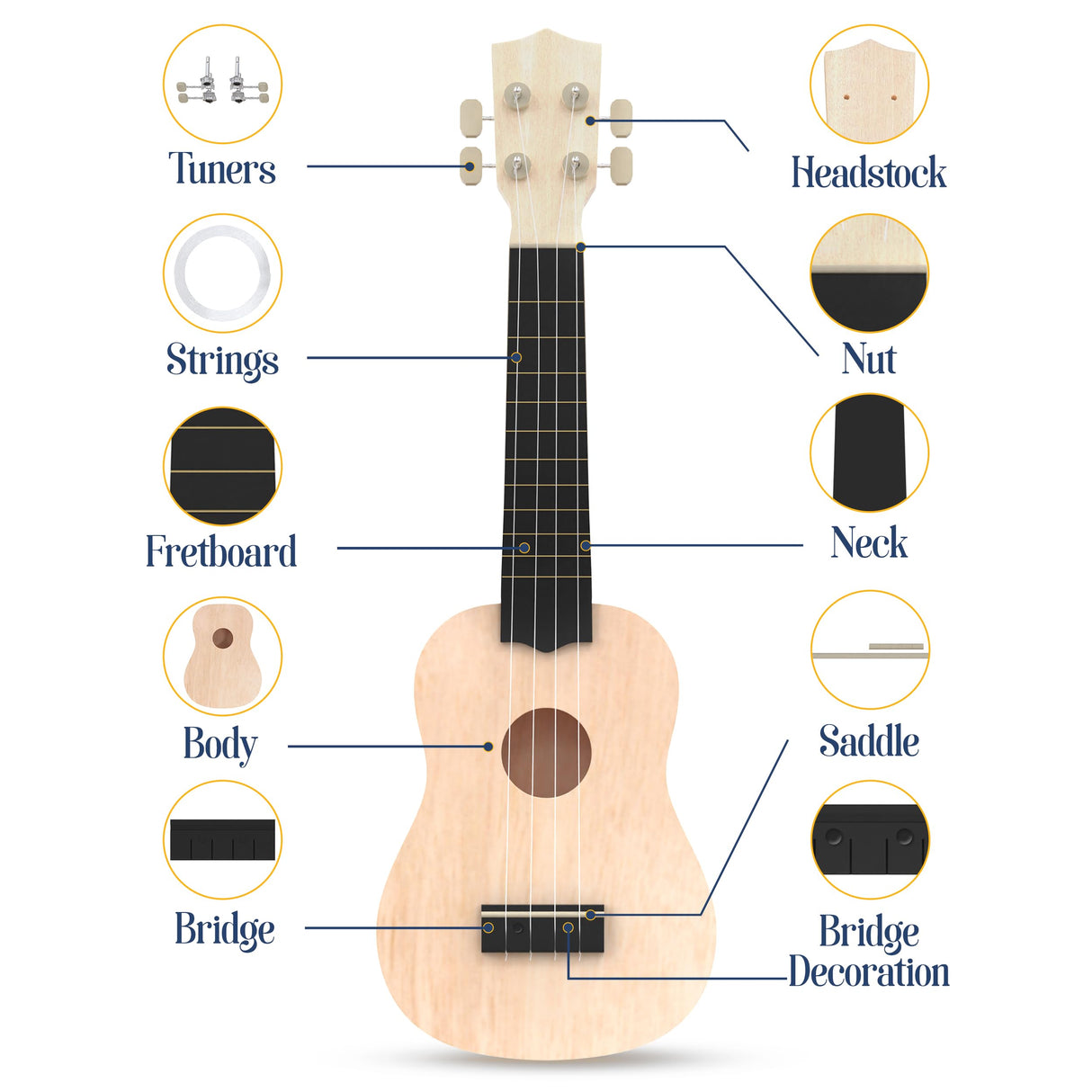 DIY Ukulele Kit Soprano (22inch) Build Your Own Guitar Kit with our Ukuleles Guitar Build Kit. DIY Ukelele Kit has 33 Pieces for all DIY Guitar Kraftex