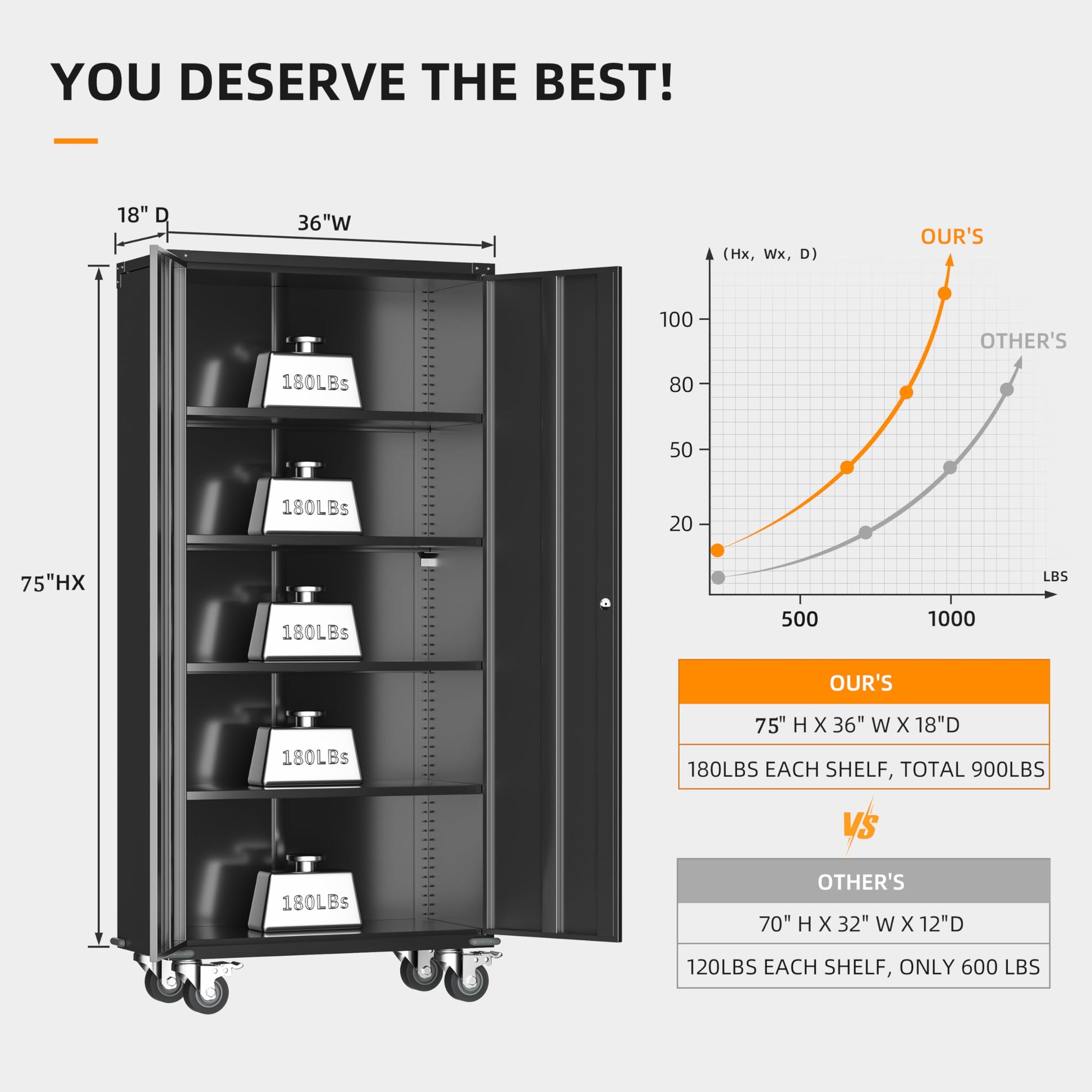 INTERGREAT Metal Garage Storage Cabinet, 75" Tall Lockable Rolling Tool Cabinet with Doors and Shelves, Heavy-Duty File Cabinet with Wheels for - WoodArtSupply