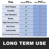 HEALEG 1" Extra Thick Anti Fatigue Floor Mat,Kitchen Mat, Standing Desk Mat – Comfort at Home, Office, Garage - Advanced PU Foam - NOT PVC!!! (Black, HEALEG