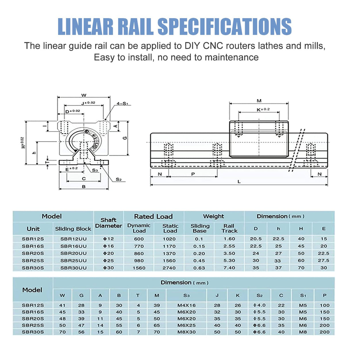 CNCMANS SBR20-2200mm Linear Rail Linear Rails and Bearings Kit 2Pcs SBR20 2200mm Long Fully Supported Shaft Guide with 4Pcs SBR20UU Linear Bearing CNCMANS