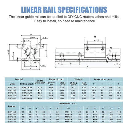 CNCMANS SBR20-2200mm Linear Rail Linear Rails and Bearings Kit 2Pcs SBR20 2200mm Long Fully Supported Shaft Guide with 4Pcs SBR20UU Linear Bearing - WoodArtSupply