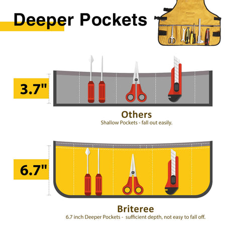 Briteree Work Tool Apron for Men and Women, Torso Length with 21 Tool Pockets, Durable Canvas Apron, DIY Enthusiasts Briteree