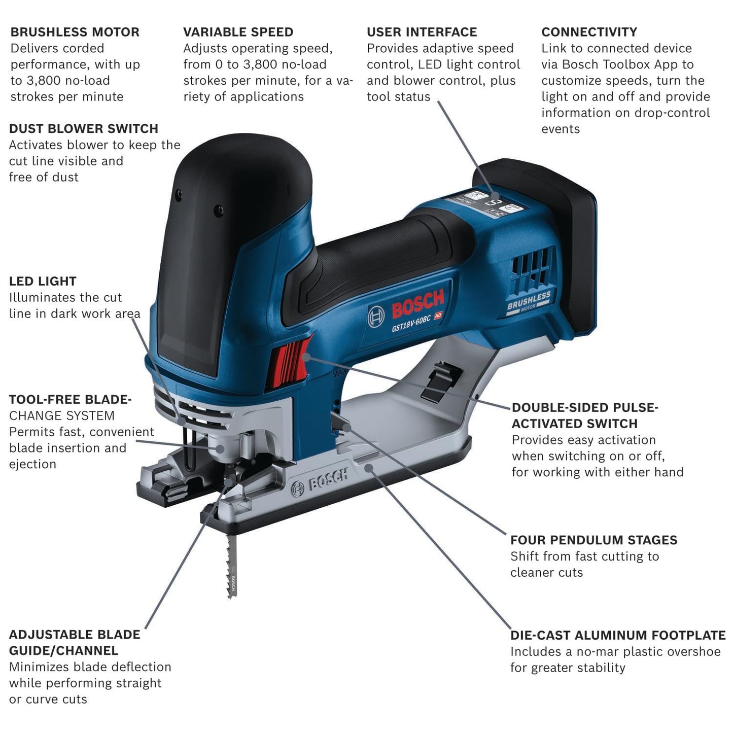 BOSCH GST18V-60BCN 18V Brushless Connected Barrel-Grip Jig Saw (Bare Tool) - WoodArtSupply