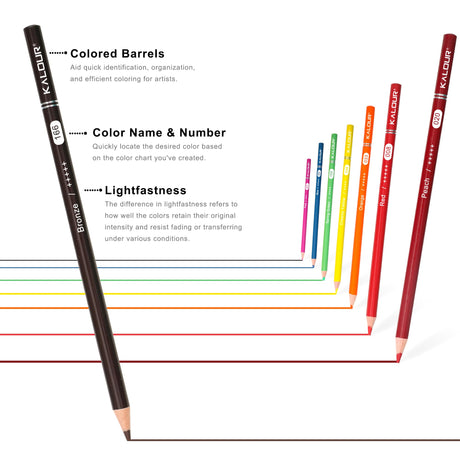KALOUR Pro Colored Pencils,Set of 520 Colors,Artists Soft Core with Vibrant Color,Ideal for Drawing Sketching Shading,Coloring Pencils for Adults KALOUR