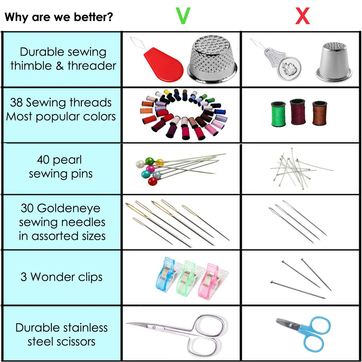 ARTIKA Sewing Kit for Adults and Kids - Small Beginner Set w/Multicolor Thread, Needles, Scissors, Thimble & Clips - Emergency Repair and Travel Kits Artika