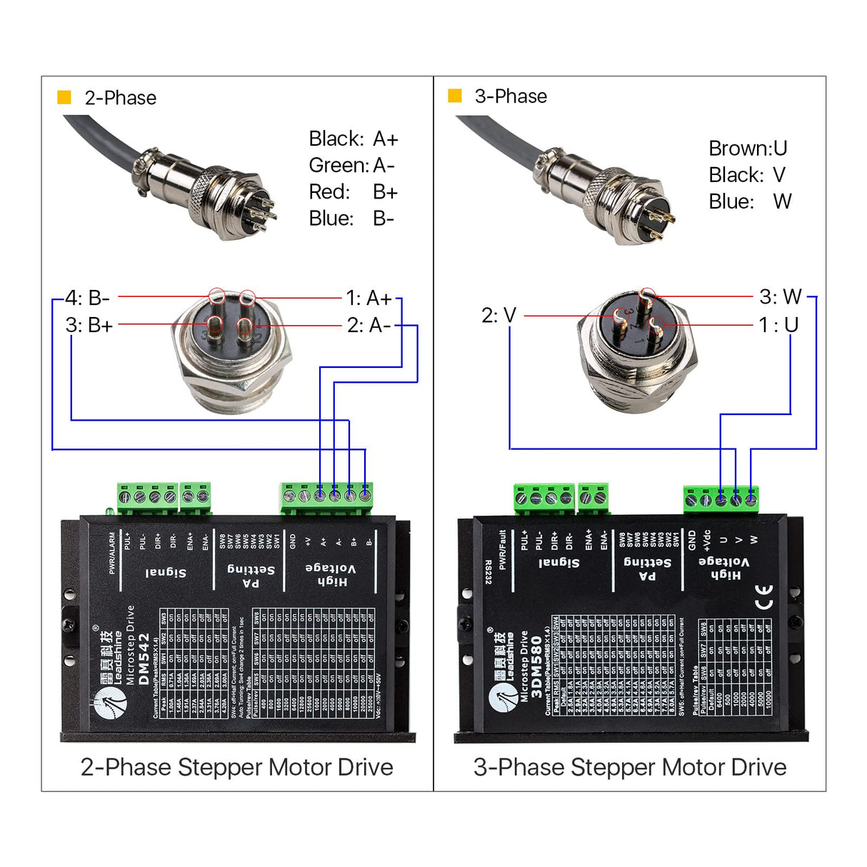 Cloudray Co2 Laser Rotary Attachment Rotary Axis 2 Axis CNC Laser Rotary Attachment with Nema 23 2-Phase Stepper Motor(Roller-4 Pin) Cloudray