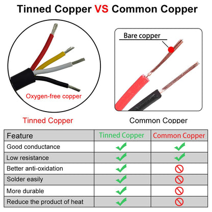 18AWG UL2464 Power Cable LED Red & Black & Yellow & White 4 Conductors tinned Copper (18AWG -4C- 25ft) - WoodArtSupply