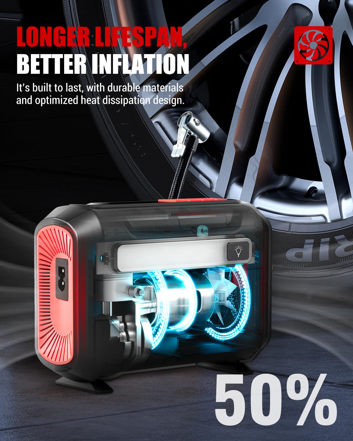 ROCGORLD R8 Tire Inflator Portable Air Compressor, DC 12V Air Compressor Portable with Large Dual Digital Screen, 3X Faster Inflation Air Pump for ROCGORLD