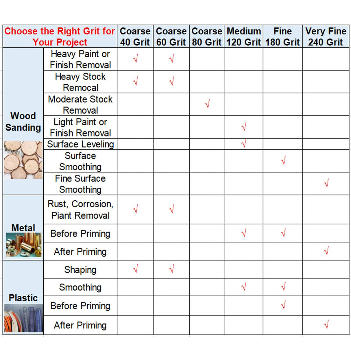 Triangle Sanding Pads Detail Sander Sandpaper for Oscillating 3-1/8 Inch Assorted Triangle Sandpaper 40/60/80/120/180/240 Grit Fit for Finishing Wood Spmarkt