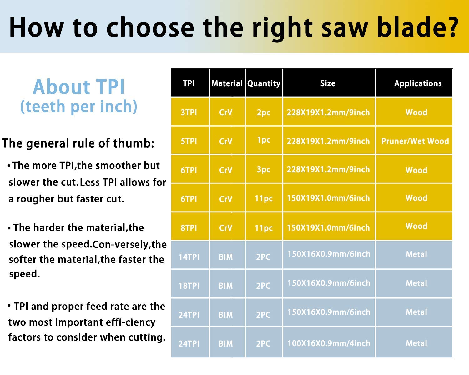 36PCS Reciprocating Saw Blades LEILUO Pruning Saw Blade for Wood Metal Plastic Sawsall. Blades Set fit DeWalt Bosch Makita Milwaukee Porter-Cable LEILUO