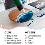 Clear Cote 2 Gallon Epoxy Resin Craft Kit - Crystal Clear, Quick Setting, & Self Leveling - Perfect for Countertop Topcoats, Arts & Crafts, and 5-Star
