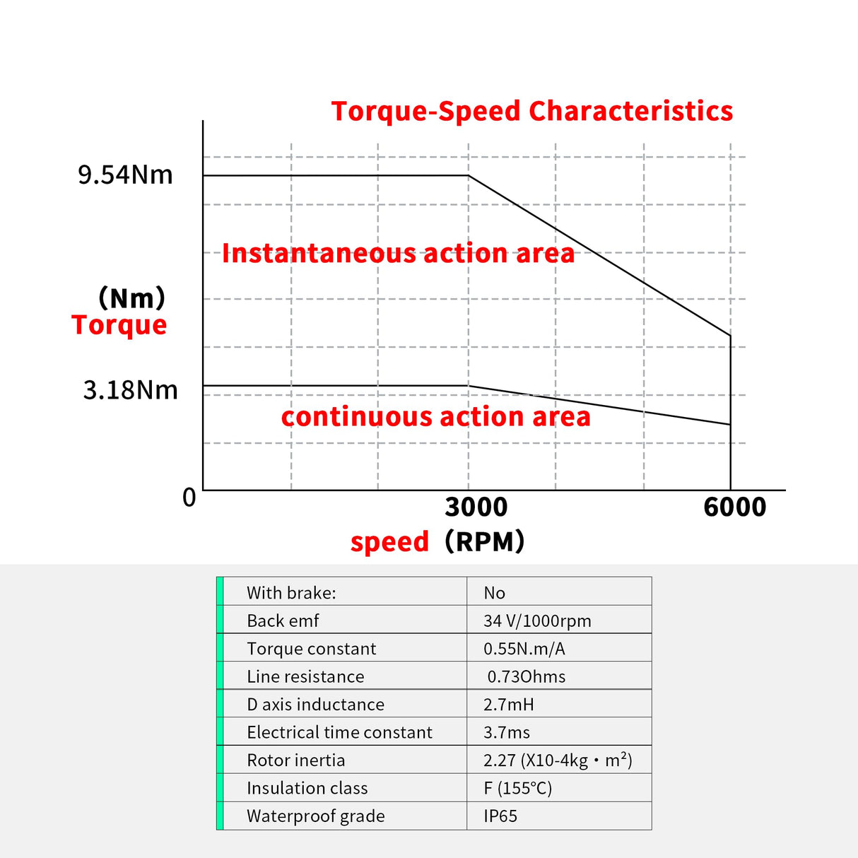 CNCTOPBAOS 1KW AC Servo Motor Kit,220V 1000W 3000rpm 3.18N.m Servo motor and Driver CNC Controller Kit,17 bit Encoder RS485 for CNC Milling Lathe CNCTOPBAOS
