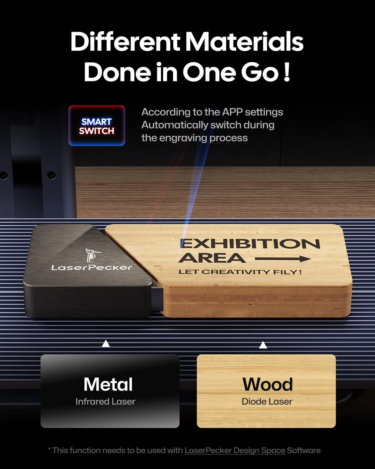 LaserPecker LP4 Slide Extension, Expand Laser Engraving Area to 300 * 160mm, Perfect for Batch Process LaserPecker