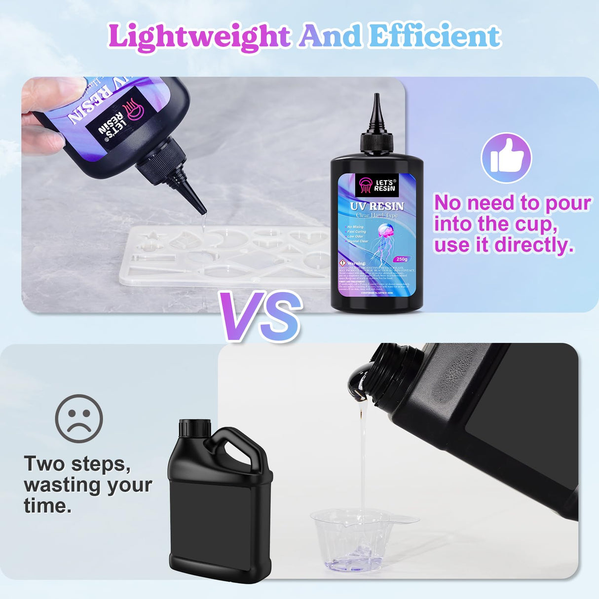 LET'S RESIN UV Resin, 2,000g 250ml 8Pcs Faster Cure Crystal Clear UV Resin Bulk,Low Shrinkage No Tacky UV Epoxy Resin Kit,Transparent High Gloss LET'S RESIN