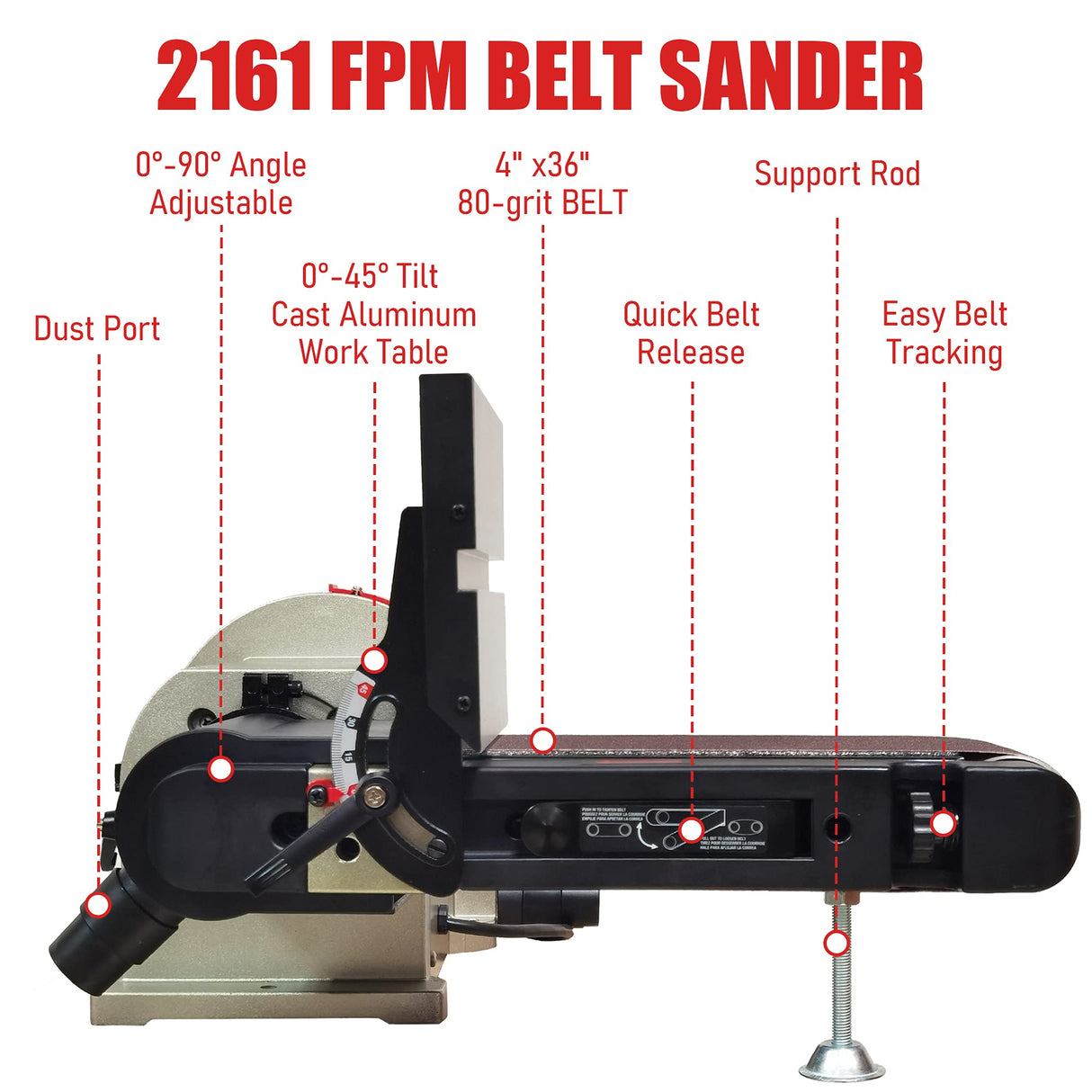 BUCKTOOL Direct Drive Bench Belt Sander, 4x36 in Belt and 8 in Disc Sander, 3/4HP Belt Sander for Woodworking, 5.0A Benchtop Belt Sander Bucktool