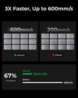 xTool S1 All-in-one Enclosed Laser Cutter and Engraver Machine with Rotary for Tumblers, 40W Laser Power, 419*319mm 600mm/s Batch Process, Laser xTool