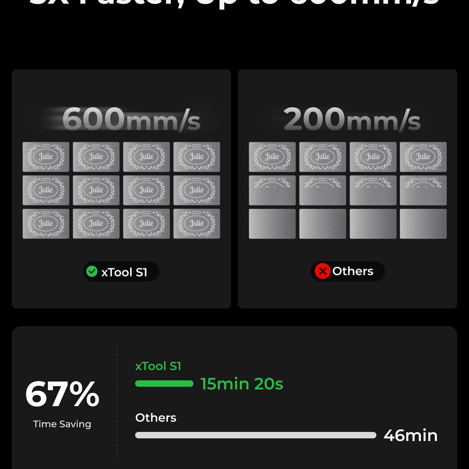 xTool S1 Enclosed Laser Cutter and Engraver Machine with Air Assist, Honeycomb, 40W Laser Power, 600mm/s, 419 * 319mm for Batch Process, Laser xTool