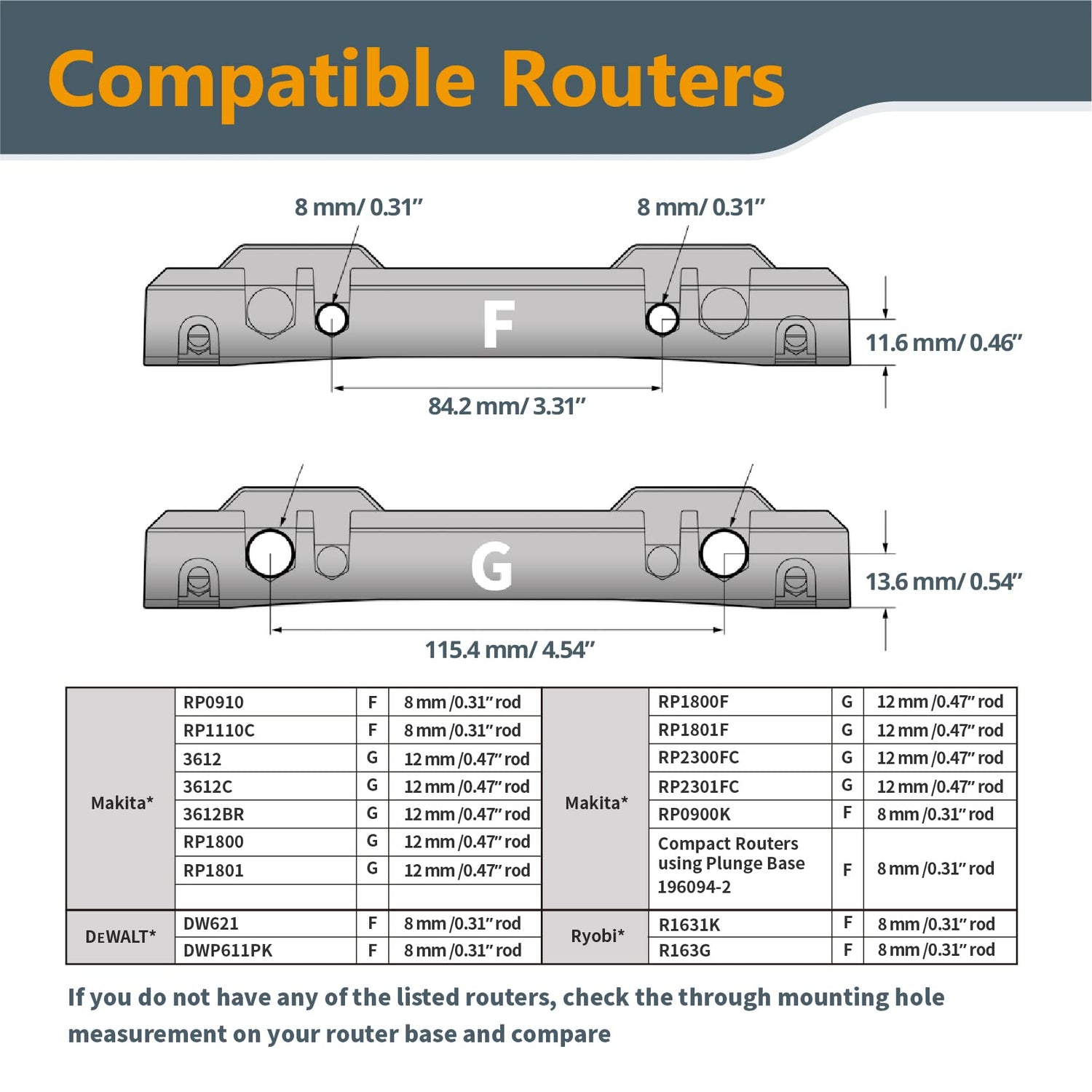 POWERTEC 71085 Router Guide Rail Adapter System for Makita/Festool Track Saw Guide Rail, Circular Saw, Compact Router & Plunge Router POWERTEC