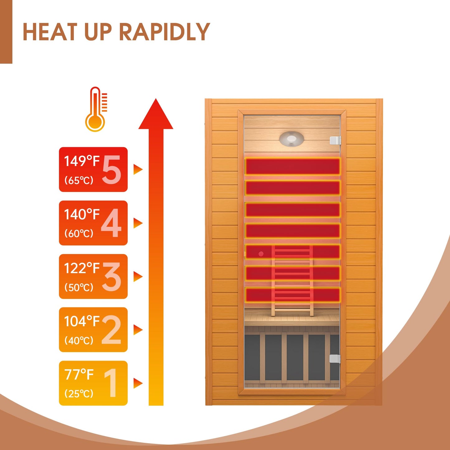 springspa Far Infrared Sauna Room, Near Zero EMF Canadian Hemlock Wood Sauna with 1600W, 9 Chromo Therapy Lights, Oxygen Ionizer, Bluetooth, LCD - WoodArtSupply