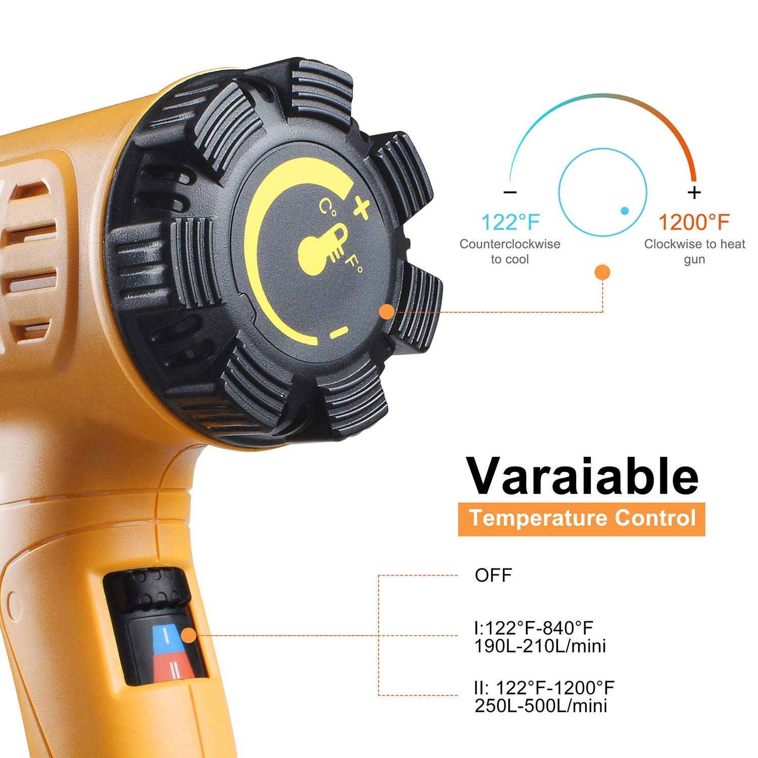 SEEKONE Heat Gun 1800W 122℉~1202℉（50℃- 650℃）Fast Heating Heavy Duty Hot Air Gun Kit Variable Temperature Control Overload Protection with 4 Nozzles SEEKONE