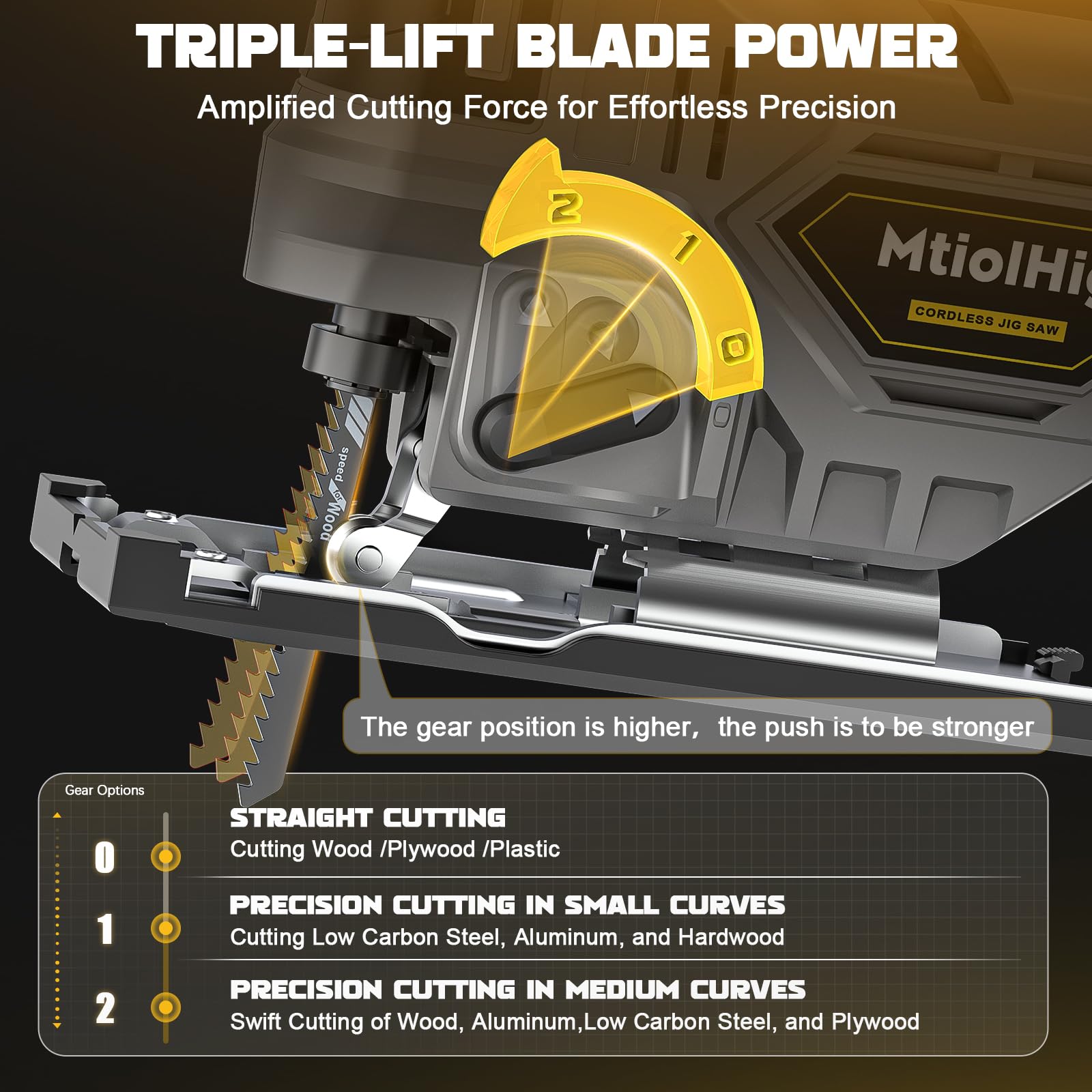 Cordless Jig Saw For DEWALT 20V/18V Battery, Brushless jigsaw tool with Variable Speed, LED Light, 0°-45° Bevel Cuts, 3-Position Orbital Action for - WoodArtSupply