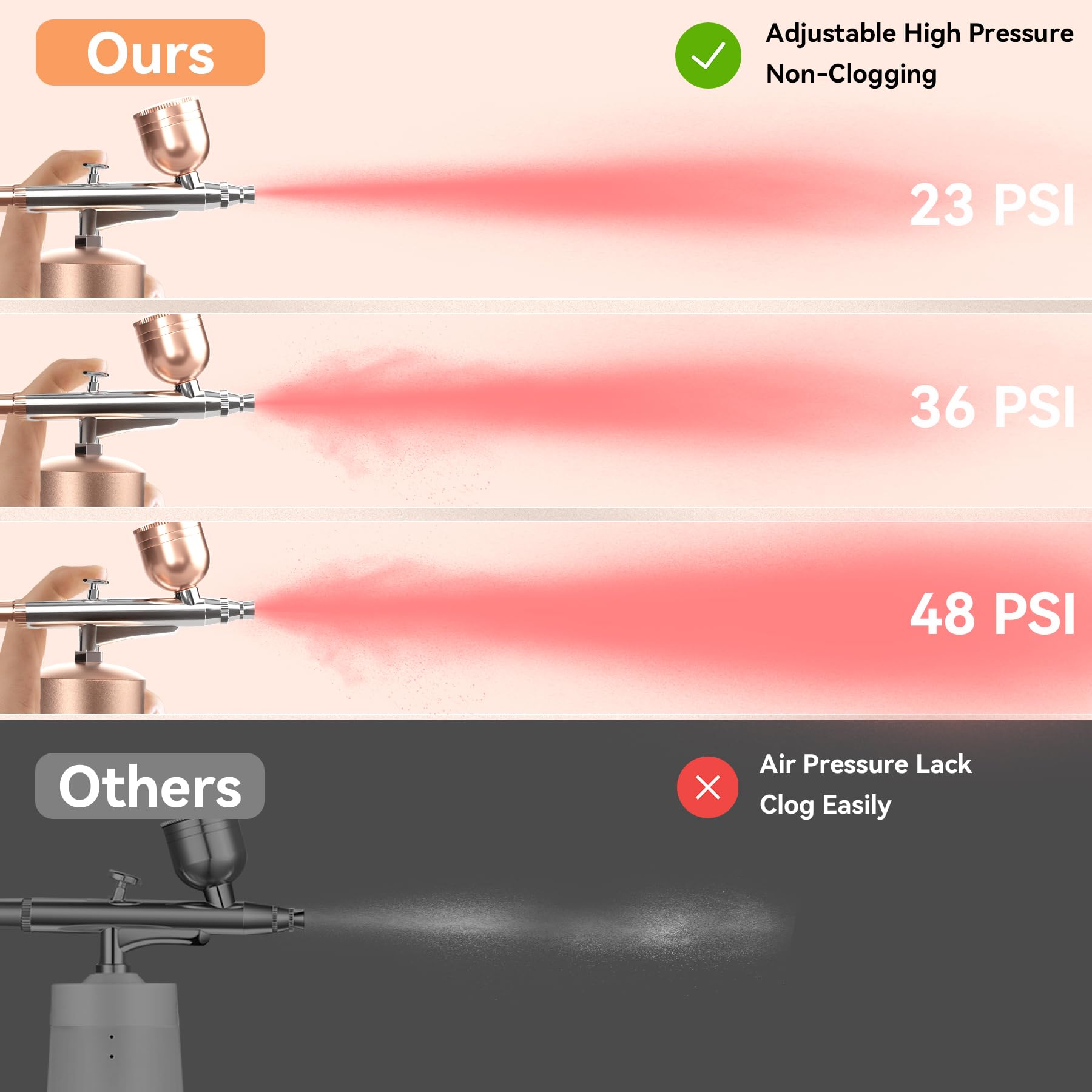 Airbrush Kit With Compressor - 48PSI Rechargeable Cordless Non-Clogging High-Pressure Air Brush Set with 0.3mm Nozzle and Cleaning Brush Set for Nail - WoodArtSupply