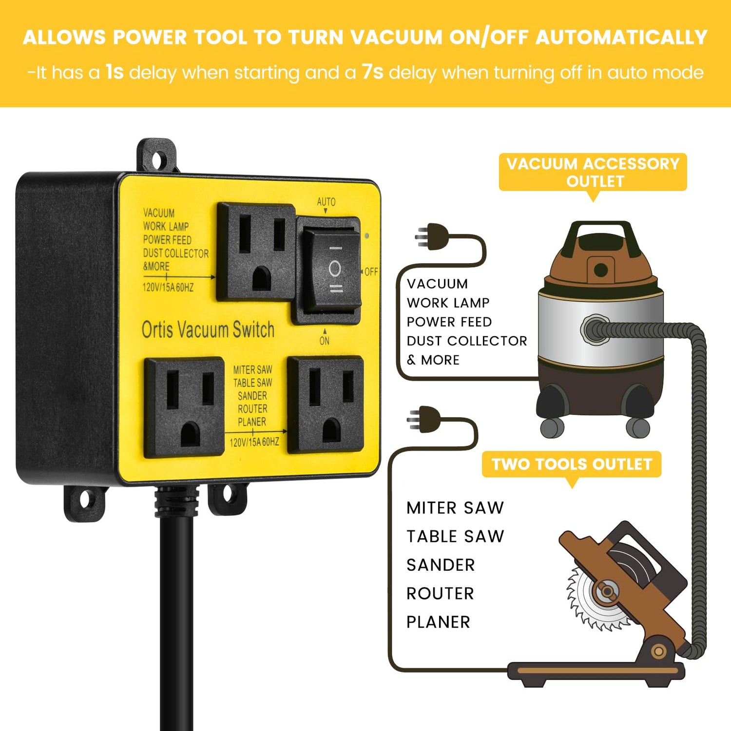 Automatic Vacuum Switch, Ortis Vacuum Switch for More Power Tools, Delay Vacuum On/Off to Prevent Circuit Overload and Tripping, Keep Your Workplace Ortis