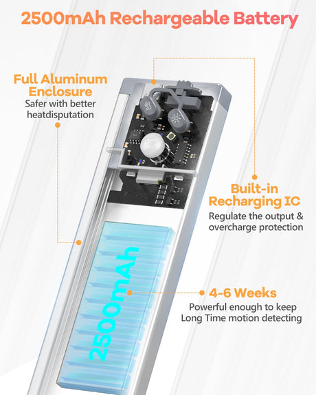 65 LED Under Cabinet Lights 2 Packs, 3 Color Temperatures Dimmable Motion Sensor Closet Lights, 2500mAh Rechargeable Under Counter , Wireless Night HIBOITEC