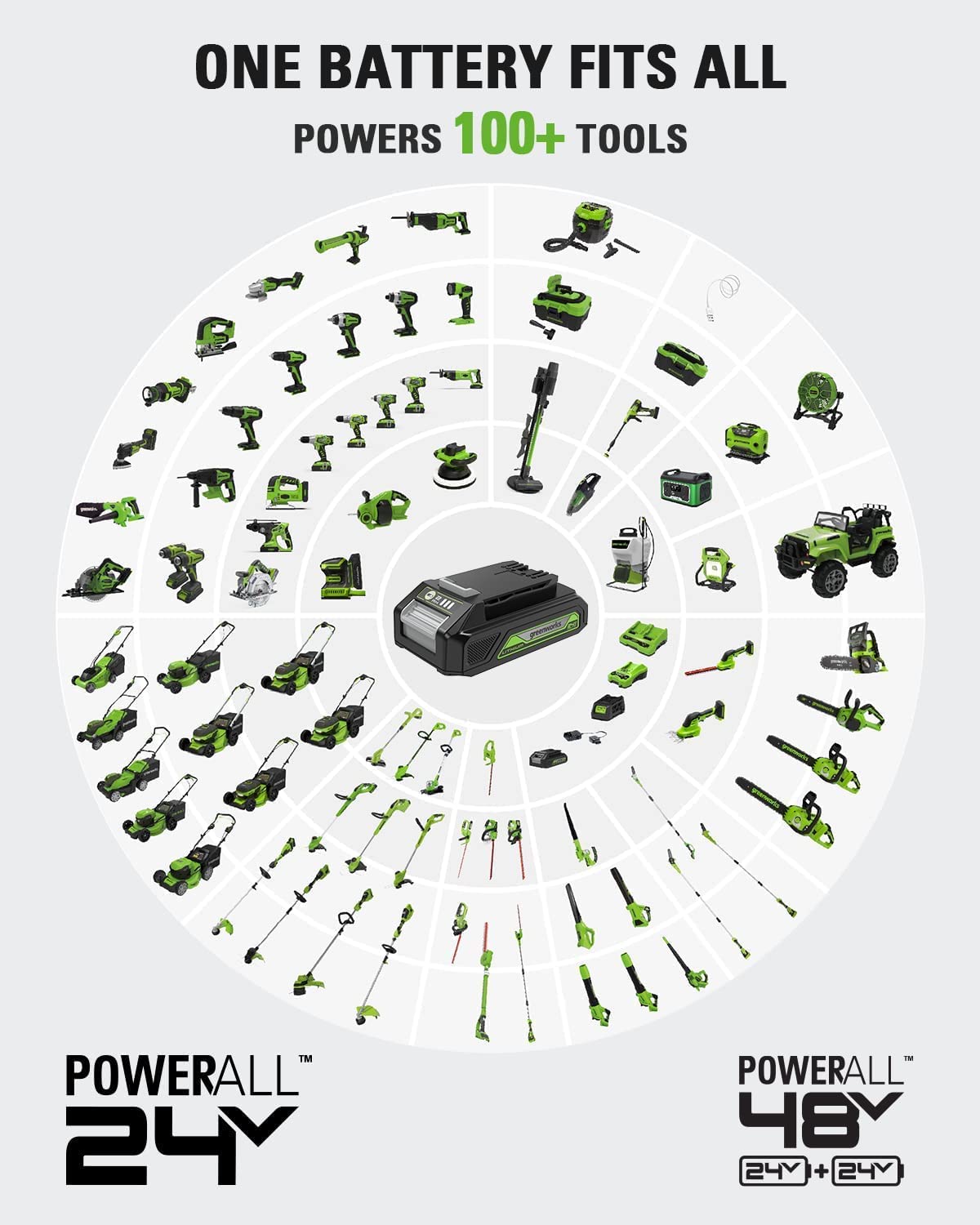 Greenworks 24V Brushless Cordless Drill Impact Driver Combo kit, 1/2”Drill & 1/4”Hex Impact Driver Power Tool Kit, Included 2 Batteries, 1 Charger, 8