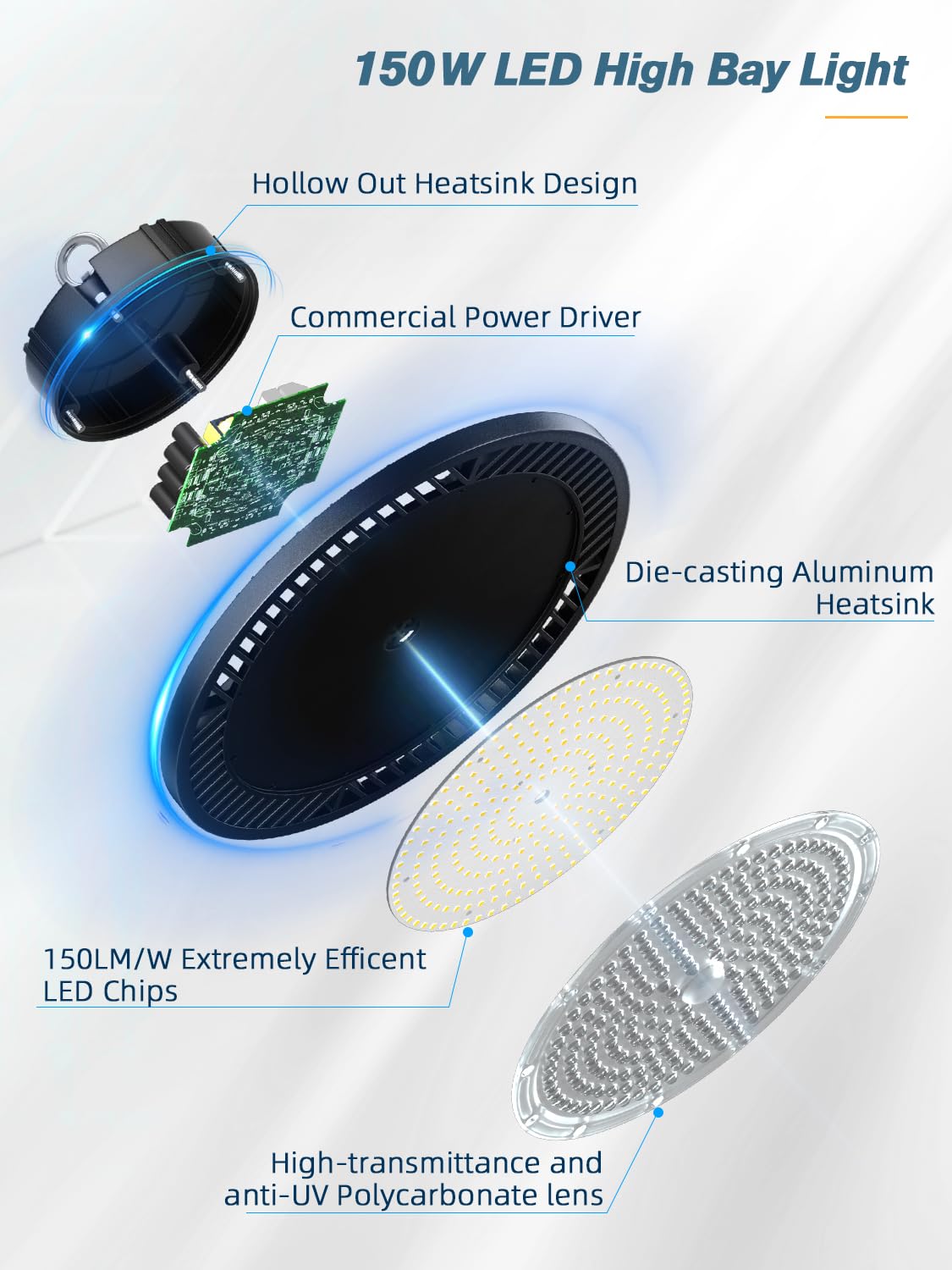 ELEKICO UFO Led High Bay Light Shop Lights 150W 21000Lm 5000K Daylight with Plug, UFO High Bay Lights for Garage Warehouse Workshop Factory Barn ELEKICO