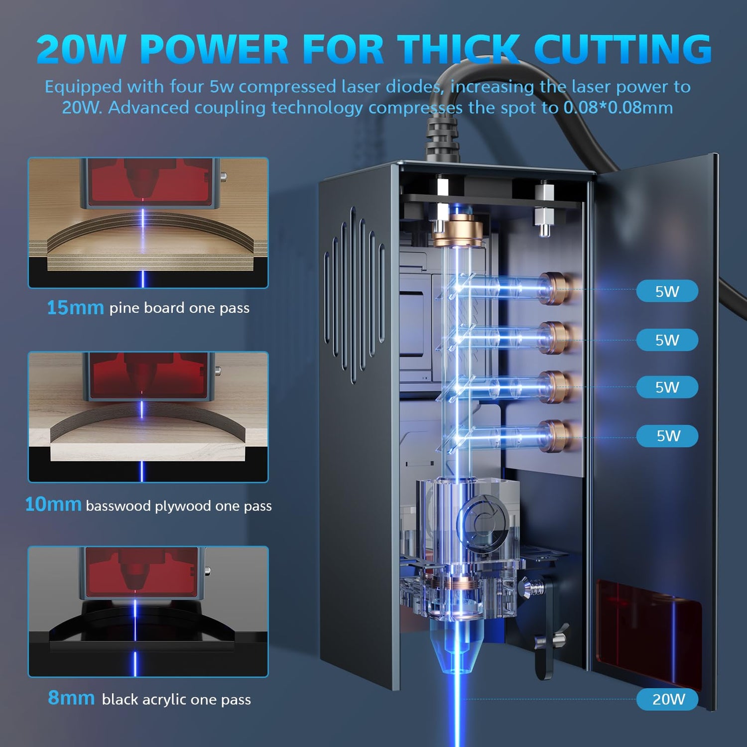 ORTUR 20W Laser Module LU3-20A, Higher Accuracy 0.08*0.08mm Compressed Spot Laser Head for All ORTUR Laser Engraver, Dual Fan Cooling, 380+ Colors On Ortur