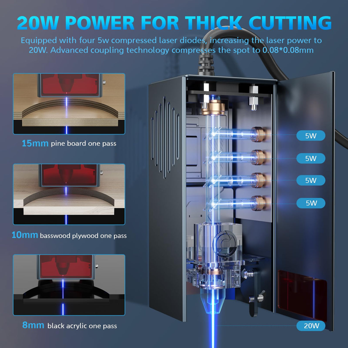 ORTUR 20W Laser Module LU3-20A, Higher Accuracy 0.08*0.08mm Compressed Spot Laser Head for All ORTUR Laser Engraver, Dual Fan Cooling, 380+ Colors On Ortur