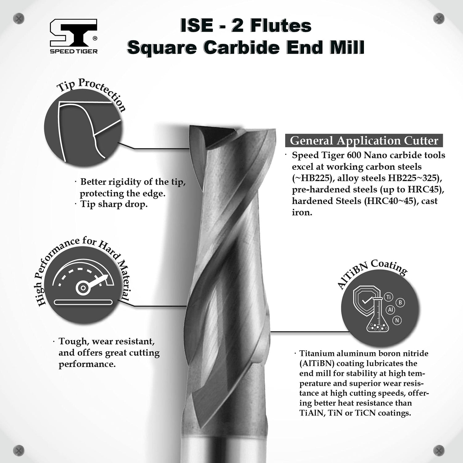 SPEED TIGER Micrograin Carbide Square End Mill - 2 Flute - ISE1/8"2T (5 Pieces, 1/8") - for Milling Alloy Steels, Hardened Steel, Metal & More – Mill SPEED TIGER