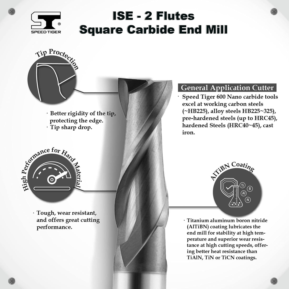 SPEED TIGER Micrograin Carbide Square End Mill - 2 Flute - ISE1/8"2T (5 Pieces, 1/8") - for Milling Alloy Steels, Hardened Steel, Metal & More – Mill SPEED TIGER