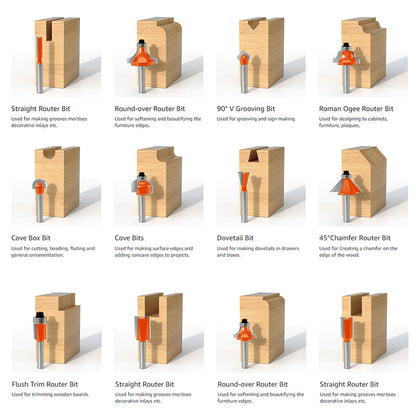 Yueqing Zhongji 1/4 Shank Router Bit Set Router bit Set 1/4 Shank 12 Piece Router bit Set Tungsten Carbide Router Bit Professional Level Router bits - WoodArtSupply