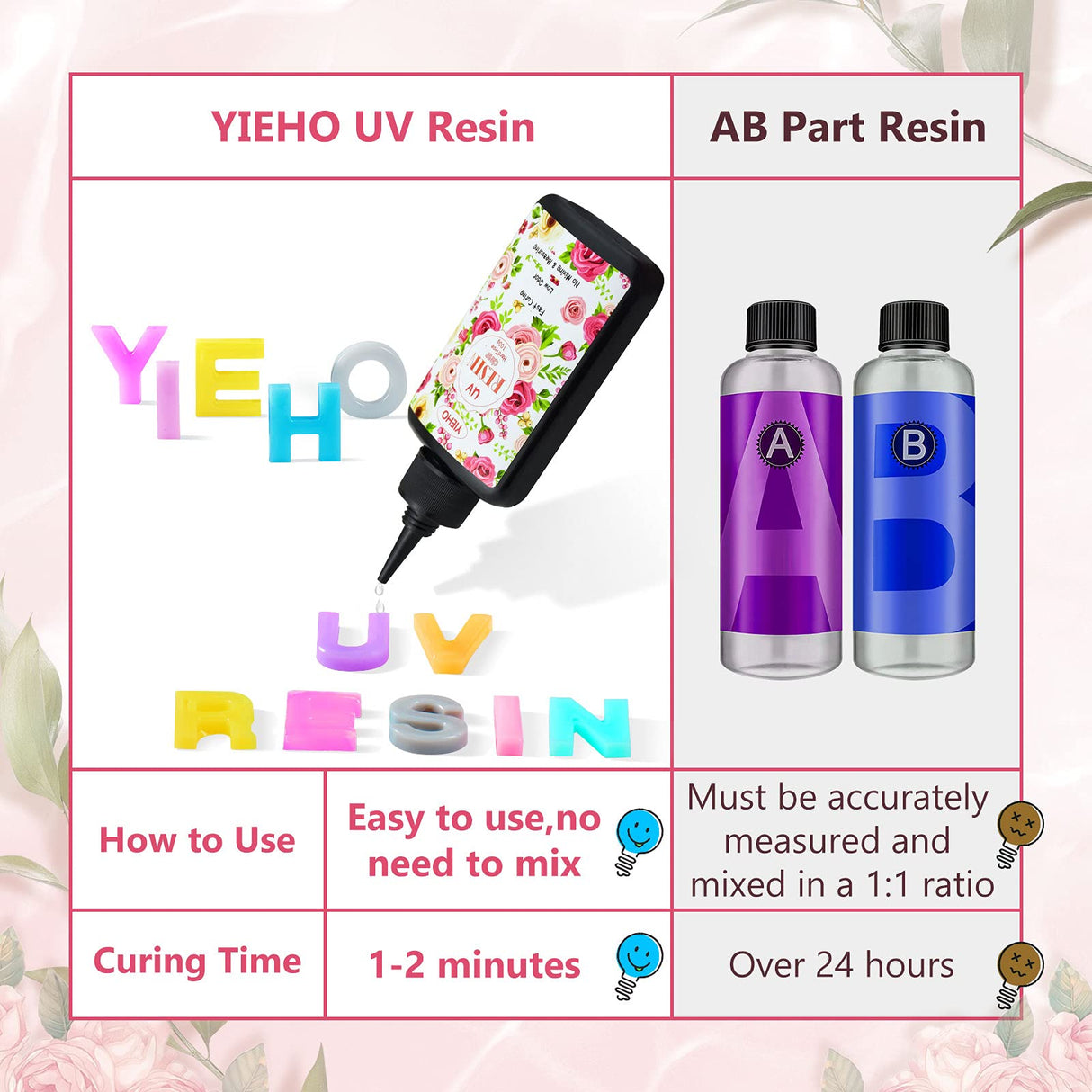 YIEHO UV Resin-200g Upgraded Crystal Clear Hard UV Curing Epoxy Resin Starter Supplies for Craft Jewelry Making YIEHO