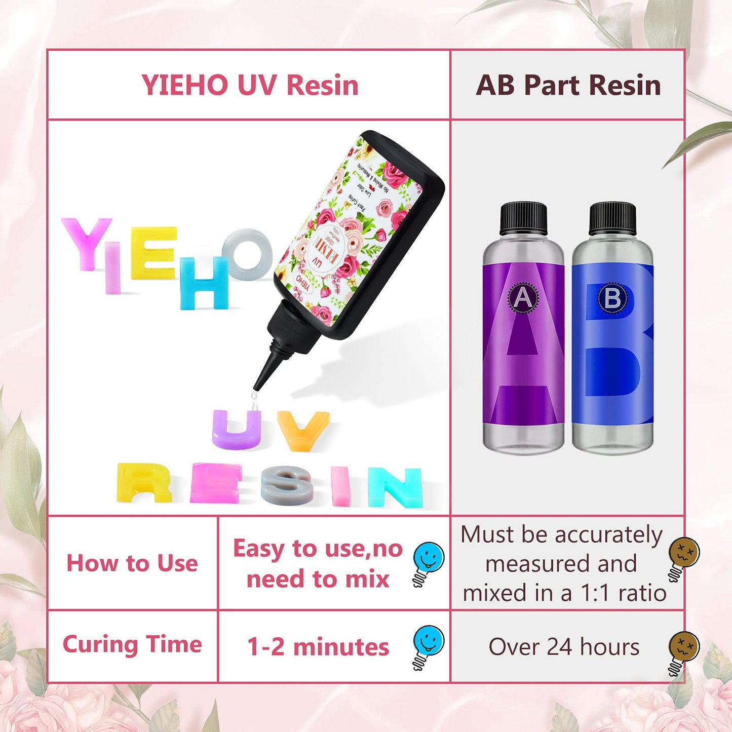 YIEHO UV Resin-200g Upgraded Crystal Clear Hard UV Curing Epoxy Resin Starter Supplies for Craft Jewelry Making - WoodArtSupply