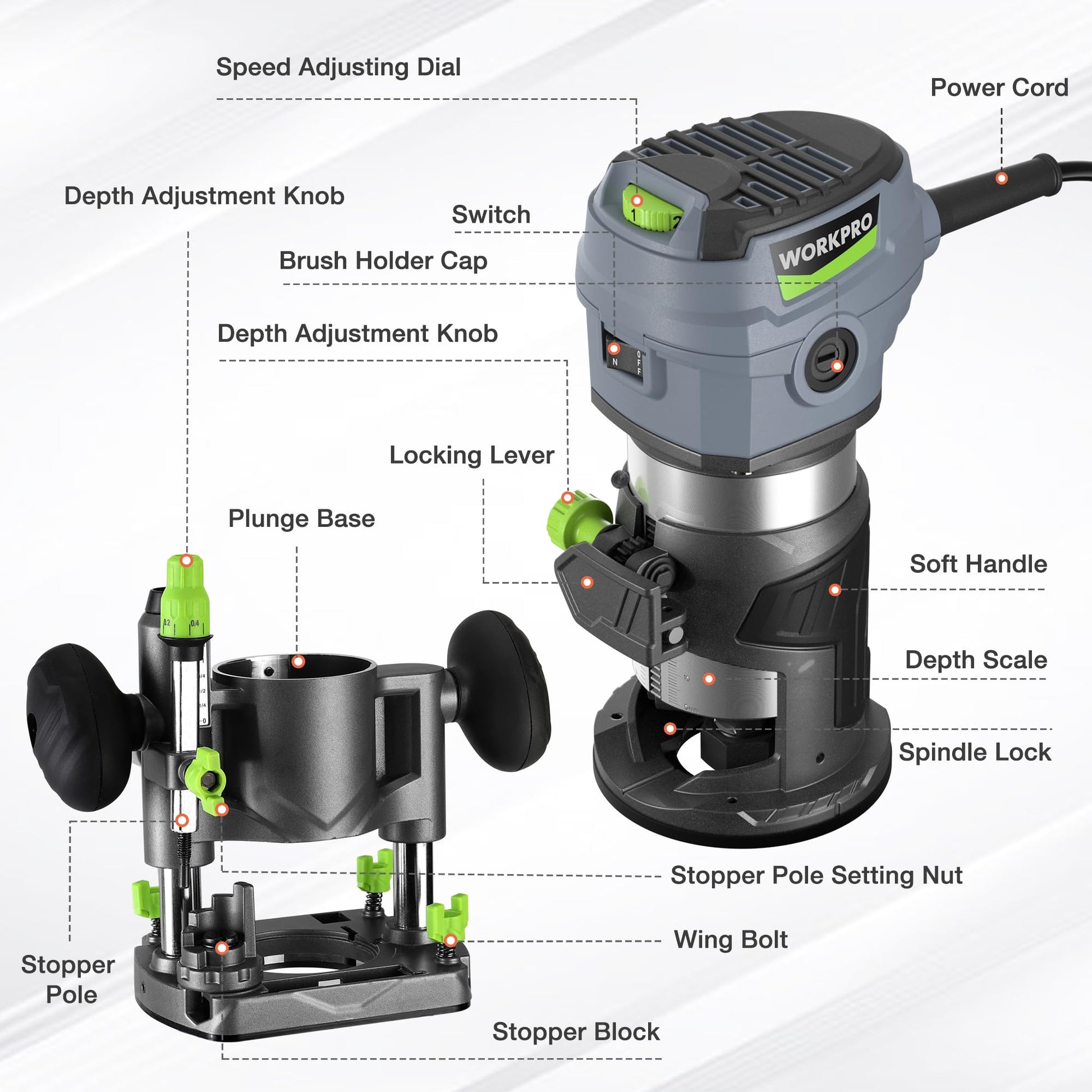 WORKPRO Compact Router Combo Kit, 6.5 Amp Compact Router Fixed Base & Plunge Router for Woodworking Slotting Trimming, 6 Variable Speeds to 32000 RPM - WoodArtSupply