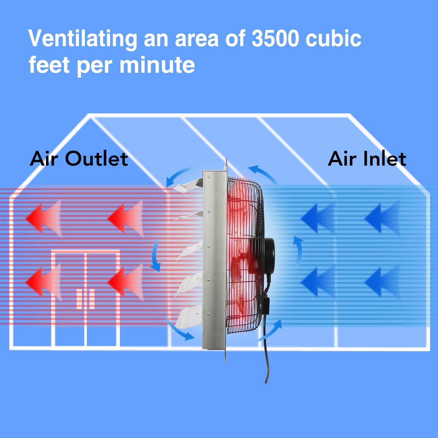 KEN BROWN 20 Inch Shutter Exhaust Fan With 1.65 Meters Power Cord Wall Mounted, High Speed 3500CFM, Vent Fan For Garages And Shops, Greenhouse,Attic KEN BROWN