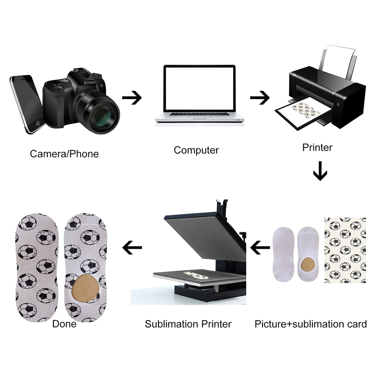 2 Pieces Short Sock Jigs MDF Sublimation Printing Sock Jig Heat Press Dye Wood Sock Jigs for Printing DIY Pattern Blank Socks Sublimation Jetec