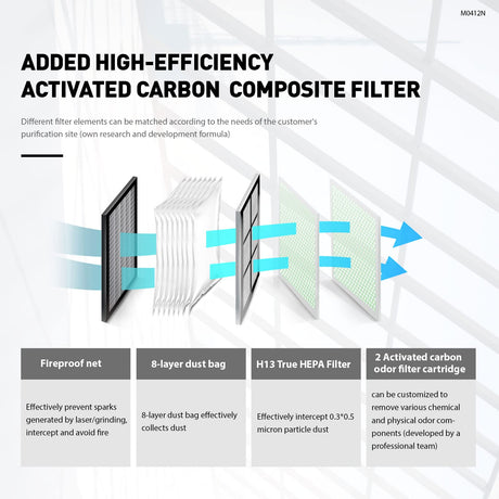 Laser Solder Fumes Purifier, SFX-400L Fume Extractor 5 Stage Air Filter Wheeled Smoke Absorber Purifier with Intelligent Control, 700W Air Purifier WTTTOOLS