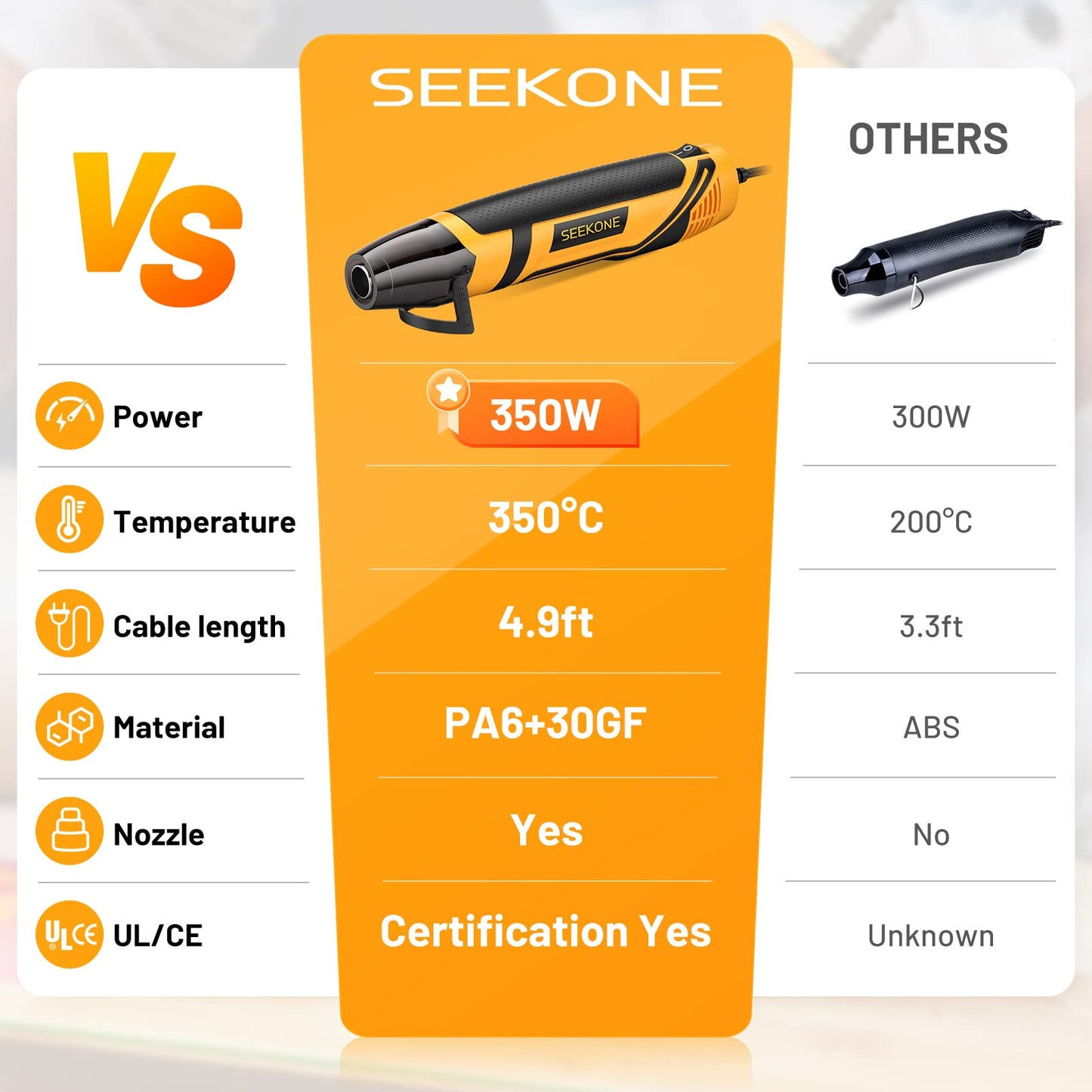 SEEKONE Mini Heat Gun, 350W 662℉ (350℃) Fast Heat Handheld Hot Air Gun Tool with Reflector Nozzle and 4.9Ft Long Cable Overload Protection for Craft Embossing, Shrink Wrapping and Stripping Paint