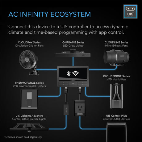 AC Infinity CLOUDRAY S6, Gen 2 Grow Tent Clip Fan 6” with Redesigned Long-Life EC Motor, Custom 10 Dynamic Wind Speeds and 10-Level Oscillation, AC Infinity