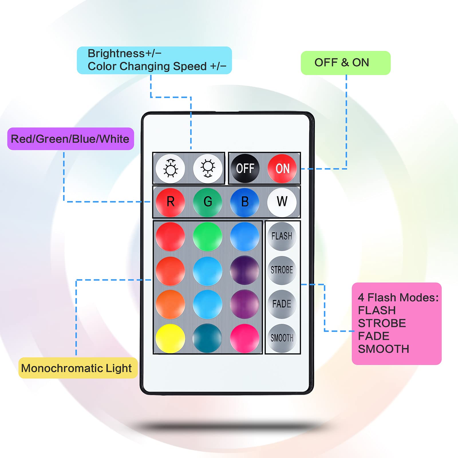 6 Sets 3D Night LED Lamp Bases Including 6 Light Display Stands 6 Clear Acrylic Sheets 6 Remote Controls 6 Charging Cables, Adjustable 16 Colors 4 - WoodArtSupply