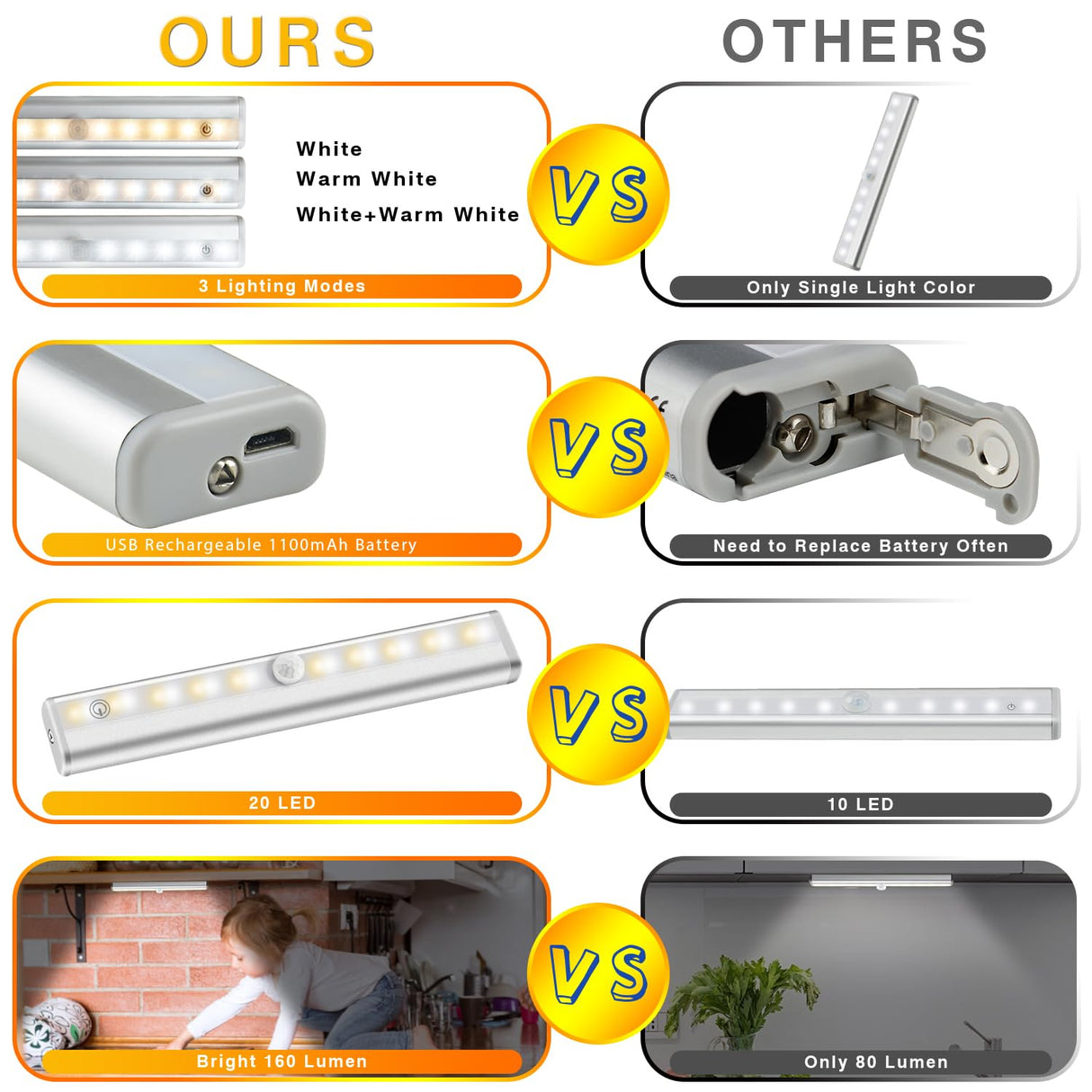 Diomart Under Cabinet Lighting, Wireless Rechargeable Under Counter Lights with Remote Control, 20- LED Dimmable Led Closet Light Stick-on Anywhere Diomart