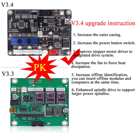 GRBL 1.1f CNC Controller 3-Axis CNC Router Machine Control Board for CNC 3018 Pro 3018 Max 3018Pro-M Milling Machine MYSWEETY